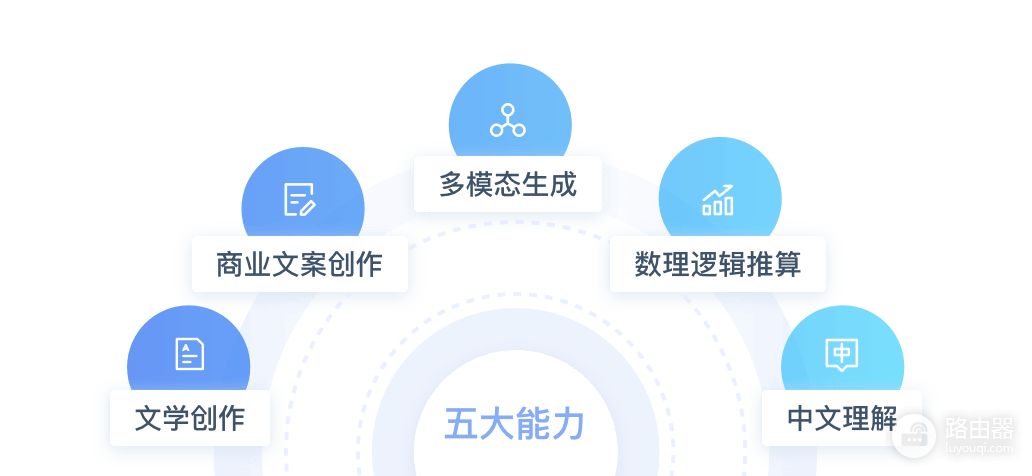 通义千问和文心一言哪个好?通义千问和文心一言怎么按任务选择