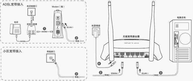 路由器指示灯红色怎么回事?路由器红灯无法上网怎么排查