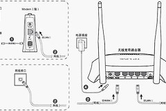 路由器指示灯红色怎么回事?路由器红灯无法上网怎么排查