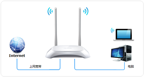 联想路由器设置网址怎么查看?联想路由器怎么进入管理页面