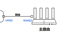 电信光猫和路由器的区别？电信光猫和路由器怎么连接