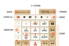 搜狗输入法和搜狗拼音输入法的区别