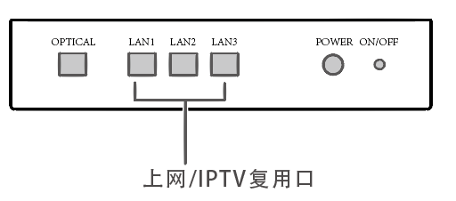 IPTV机顶盒和有线电视有什么区别？IPTV机顶盒和有线电视怎么选