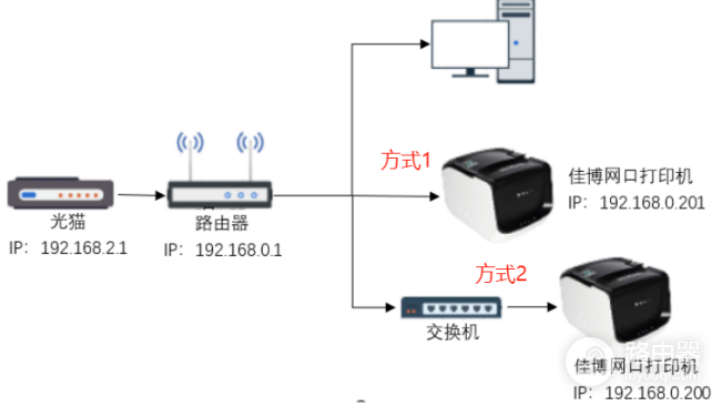票据打印机跟什么连接？按设备和接口选