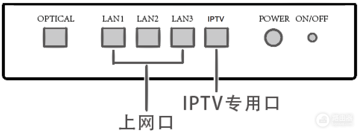IPTV机顶盒无法看电视直播怎么办