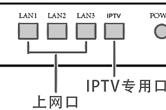 IPTV机顶盒无法看电视直播怎么办