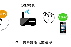 WiFi网速变慢的原因及解决办法