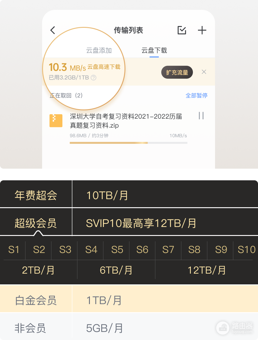 阿里云盘跟迅雷网盘哪个好用？按文件用途这样选
