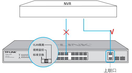 监控摄像头和录像机不匹配怎么办?
