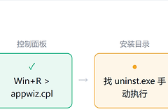 Windows卸载应用的设置、控制面板与失败处理