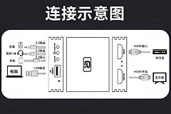 采集卡和HDMI转换器有什么区别?按画面去向选