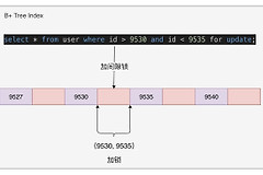 MySQL如何解决幻读？InnoDB范围锁定读的处理方法