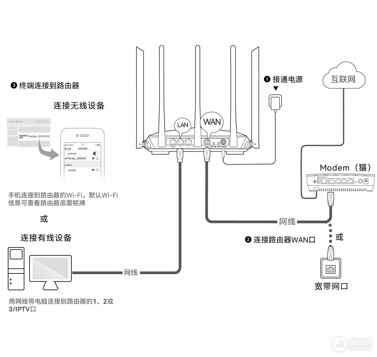 万利达无线路由器怎么设置？万利达路由器从接线到联网