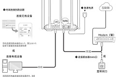 万利达无线路由器怎么设置?万利达路由器从接线到联网
