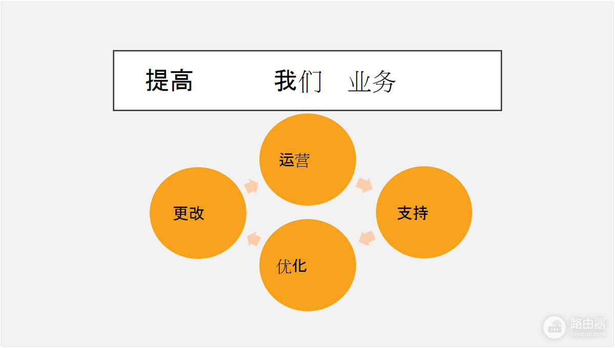 PPT如何快速更换模板?主题和模板替换方法
