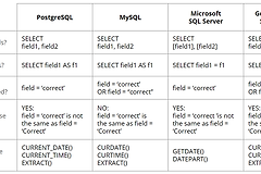 MySQL跟SQL Server的语法区别
