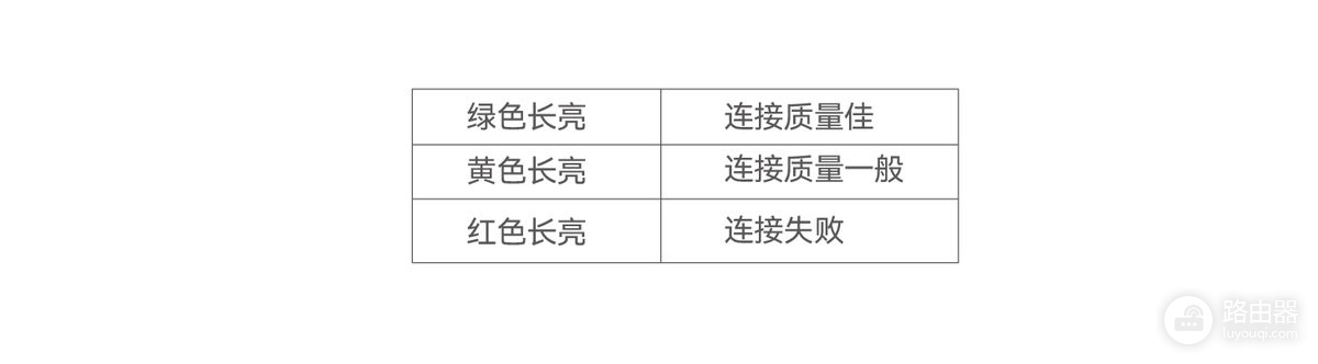TCL路由器和腾达哪个好?不同户型的路由器怎么选