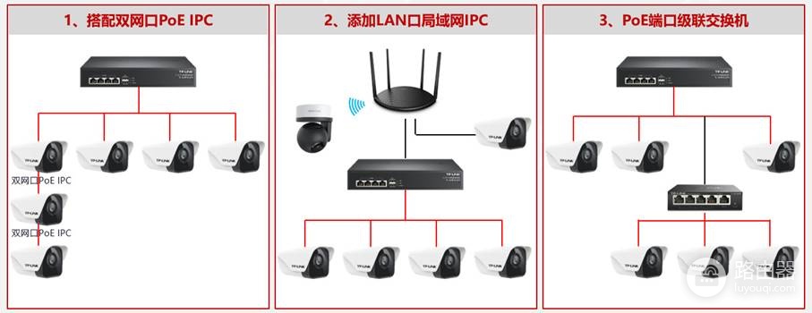监控摄像头和网线怎么连接?PoE接线工具与示意图