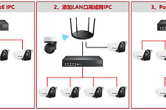 监控摄像头和网线怎么连接?PoE接线工具与示意图