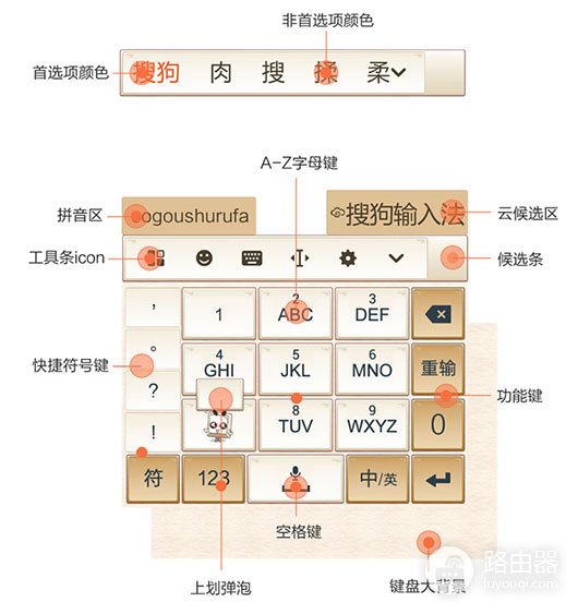 QQ输入法和搜狗输入法有什么区别?QQ输入法和搜狗输入法哪款更适合自己