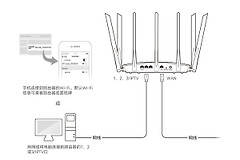 万利达路由器怎么设置?万利达路由器连上WiFi不能上网怎么办