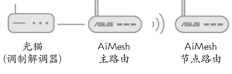 Mesh跟AP什么区别?Mesh和AP怎么选