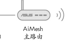 Mesh跟AP什么区别?Mesh和AP怎么选