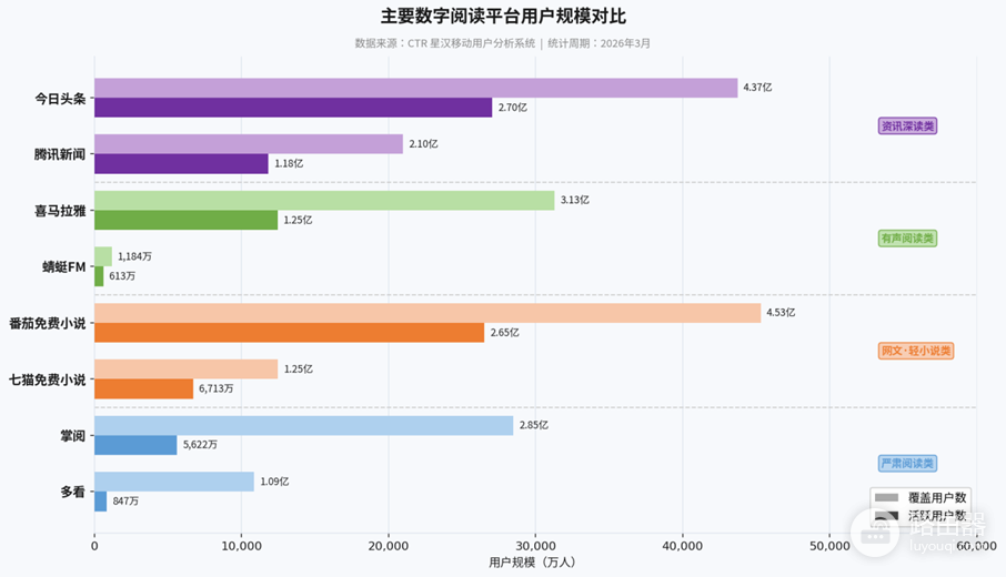 喜马拉雅跟番茄哪个人气高?喜马拉雅和番茄怎么选