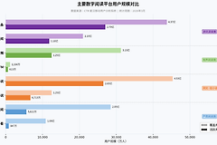 喜马拉雅跟番茄哪个人气高?喜马拉雅和番茄怎么选