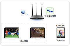 访客WiFi设置多少网速合适