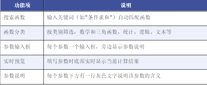 WPS表格如何插入公式？从等号开始输入与核对
