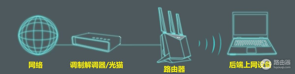 移动光猫跟中兴AC1200怎么搭配?路由和AP模式区别