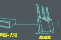 移动光猫跟中兴AC1200怎么搭配?路由和AP模式区别
