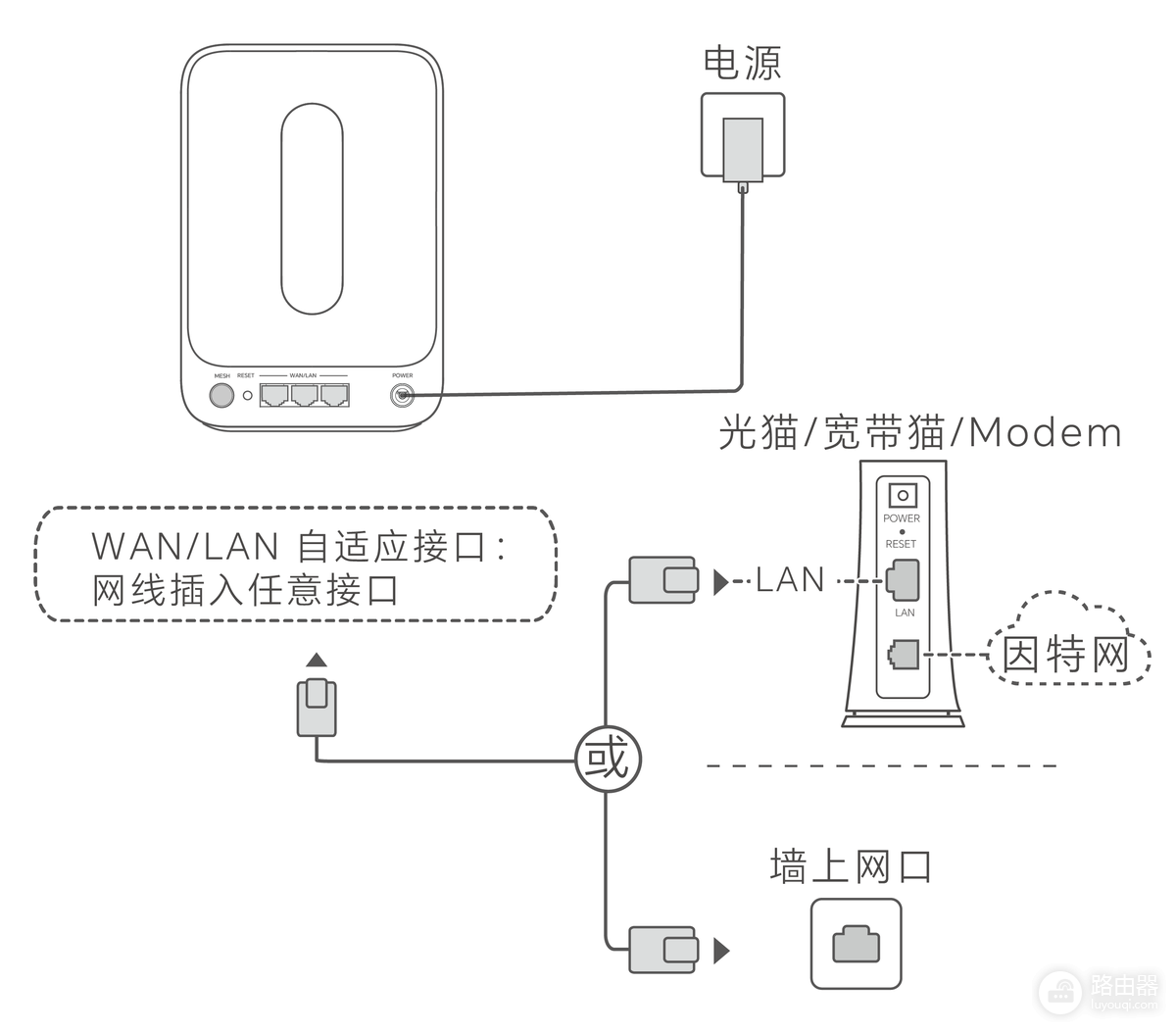 荣耀路由器设置地址是多少？192.168.3.1登录与配置方法