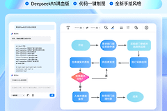 EdrawMax和MindMaster的区别？EdrawMax和MindMaster按任务怎么选