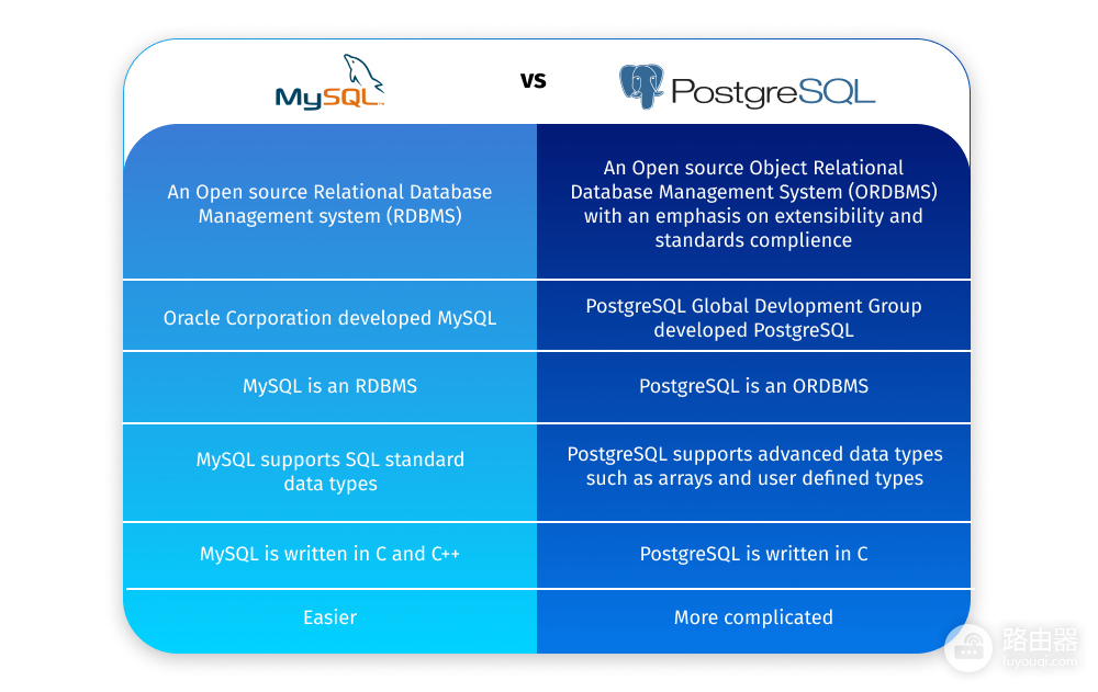 MySQL和PostgreSQL的区别