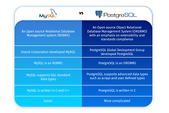 MySQL和PostgreSQL的区别