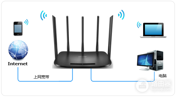 WiFi掉线不稳定怎么办?路由器频段和信道这样排查