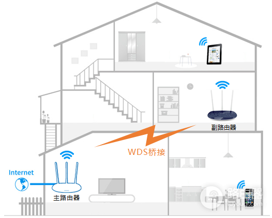 360路由器和普联路由器怎么桥接设置