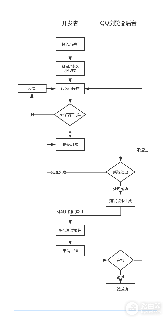 QQ浏览器怎么玩微信小程序?先分清微信小程序和QB小程序