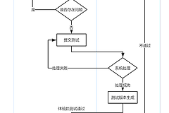 QQ浏览器怎么玩微信小程序?先分清微信小程序和QB小程序