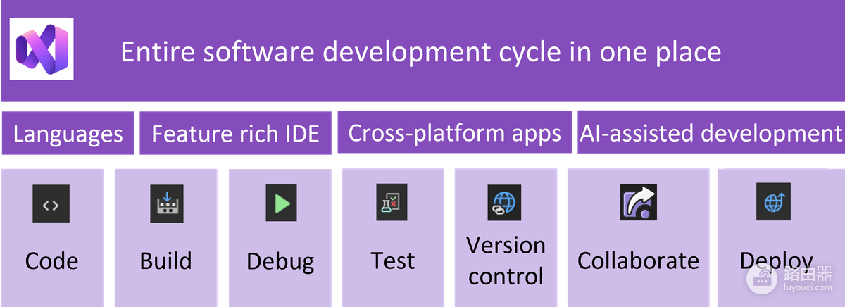 Visual Studio和Visual C++有什么区别？Visual Studio C++开发该安装哪个
