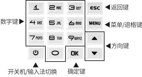 考勤机找不到U盘怎么回事?按现象排查格式、供电和接口