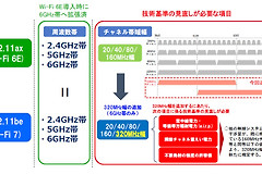 Wi-Fi 7和Wi-Fi 6E有什么区别?Wi-Fi 7路由器该不该换