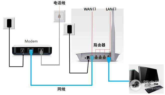迅捷路由器怎么设置上网?迅捷路由器上网方式如何选择