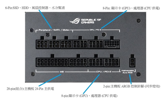 电脑满载重启是不是电源供电不足