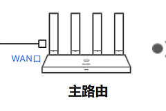 荣耀路由器和华为路由器可以组网吗