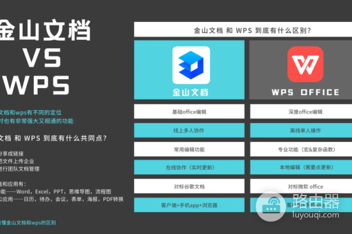 金山文档只能看到自己编辑的内容怎么设置