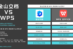 金山文档只能看到自己编辑的内容怎么设置