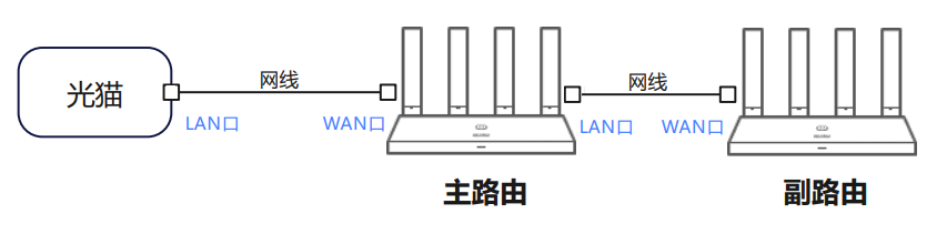 荣耀路由器和华为路由器可以组网吗
